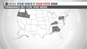 WATCH:  Primaries in 6 states test Trump’s grip on the GOP