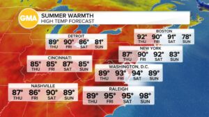 WATCH:  Millions of Americans to feel an early blast of summer heat